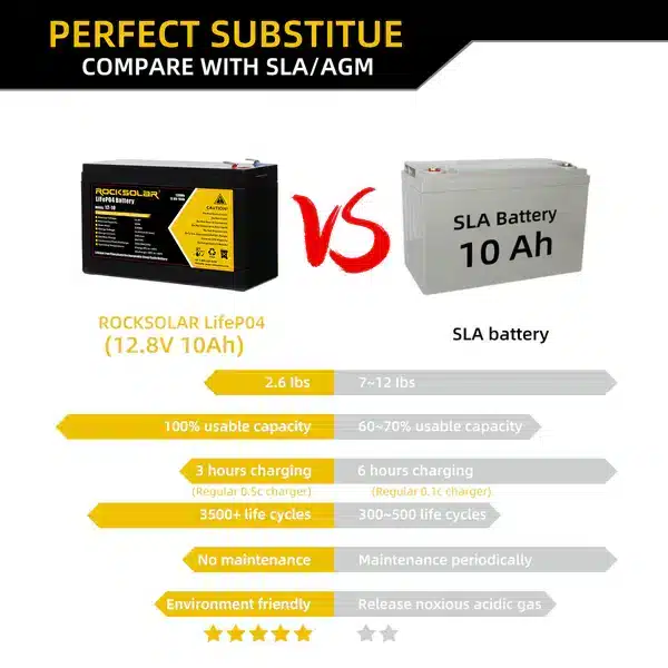 rocksolar-12v-10ah-deep-cycle-lifepo4-battery-with-bms-system_9